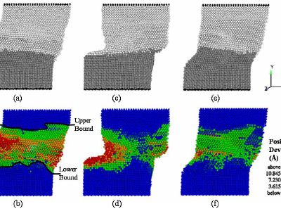 Shear of a Cu bicrystal