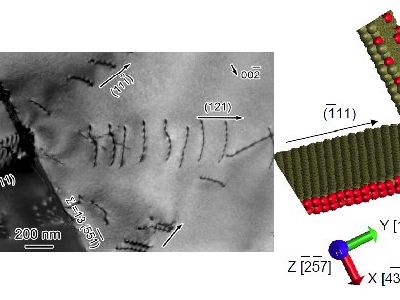 Dislocations moving thru grain boundaries