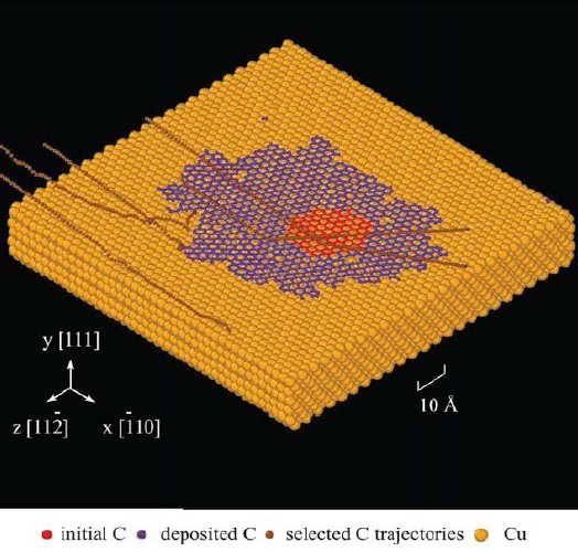 /images/graphene_growth.jpg