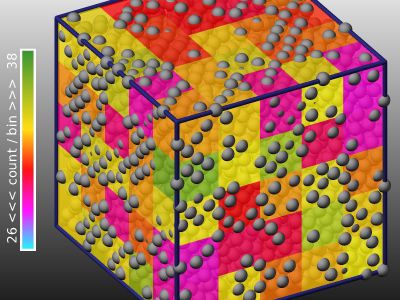 3d Grid Visualization