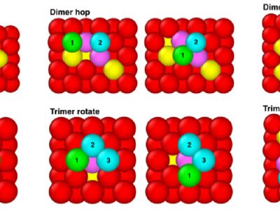 Hyperdynamics simulation of surface diffusion and clustering