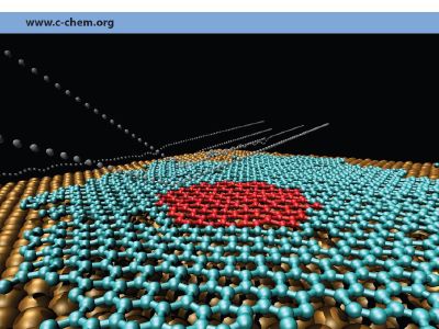 BOP potential for carbon