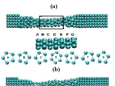 Ultra-thin Cu nanowire formation