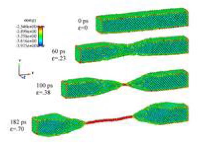 Au nanowire formation and extension
