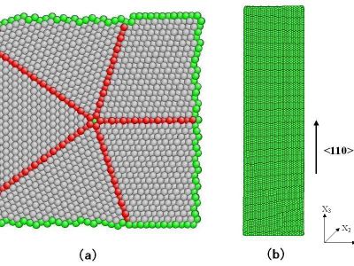 Stress in metal nanowires with twin boundaries