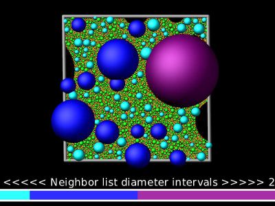 Shearing polydisperse particles