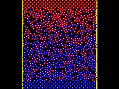 Viscosity of 2d LJ fluid via different methods