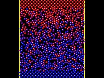 Viscosity of 2d LJ fluid via different methods